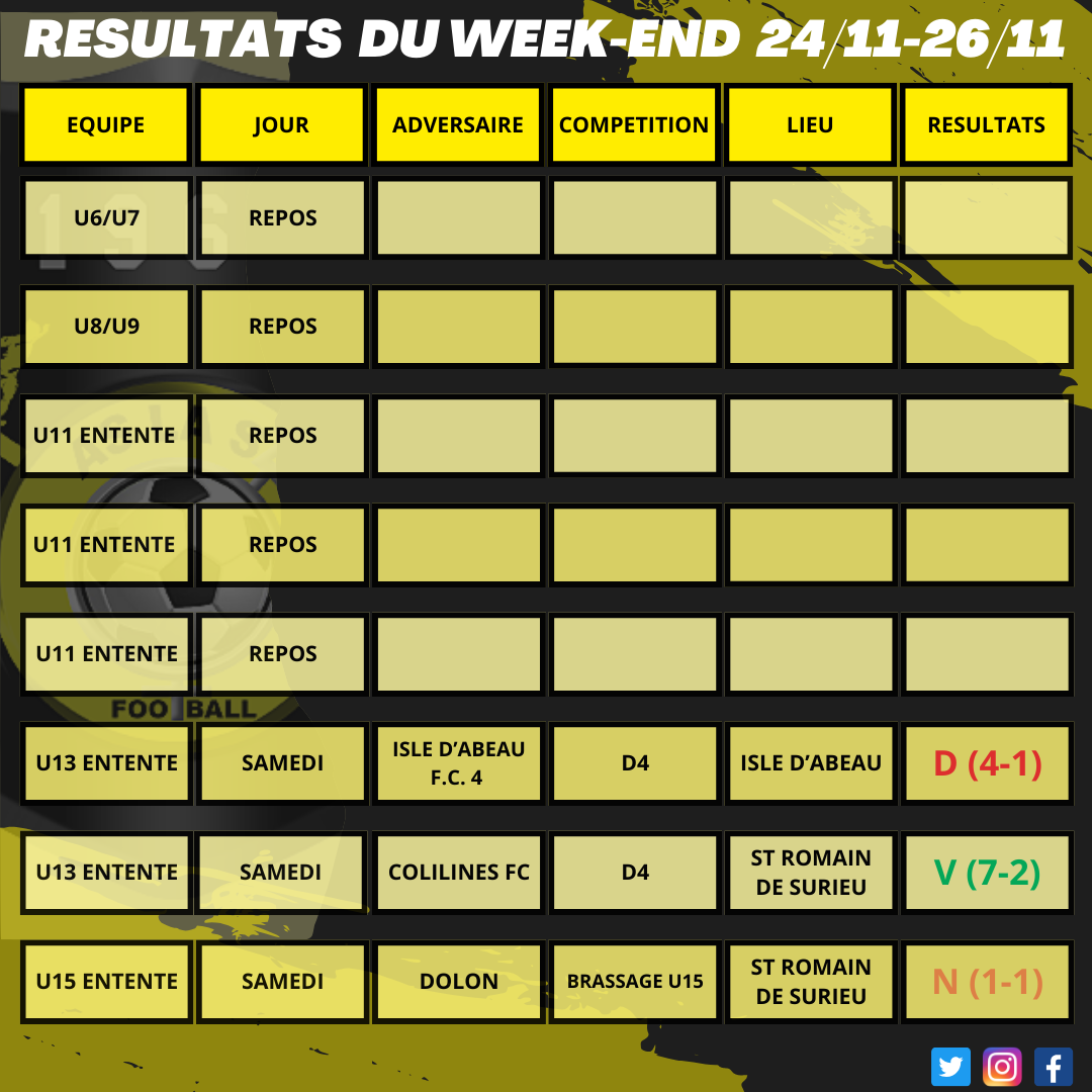 Résultats du week-end 24/11 - 26/11