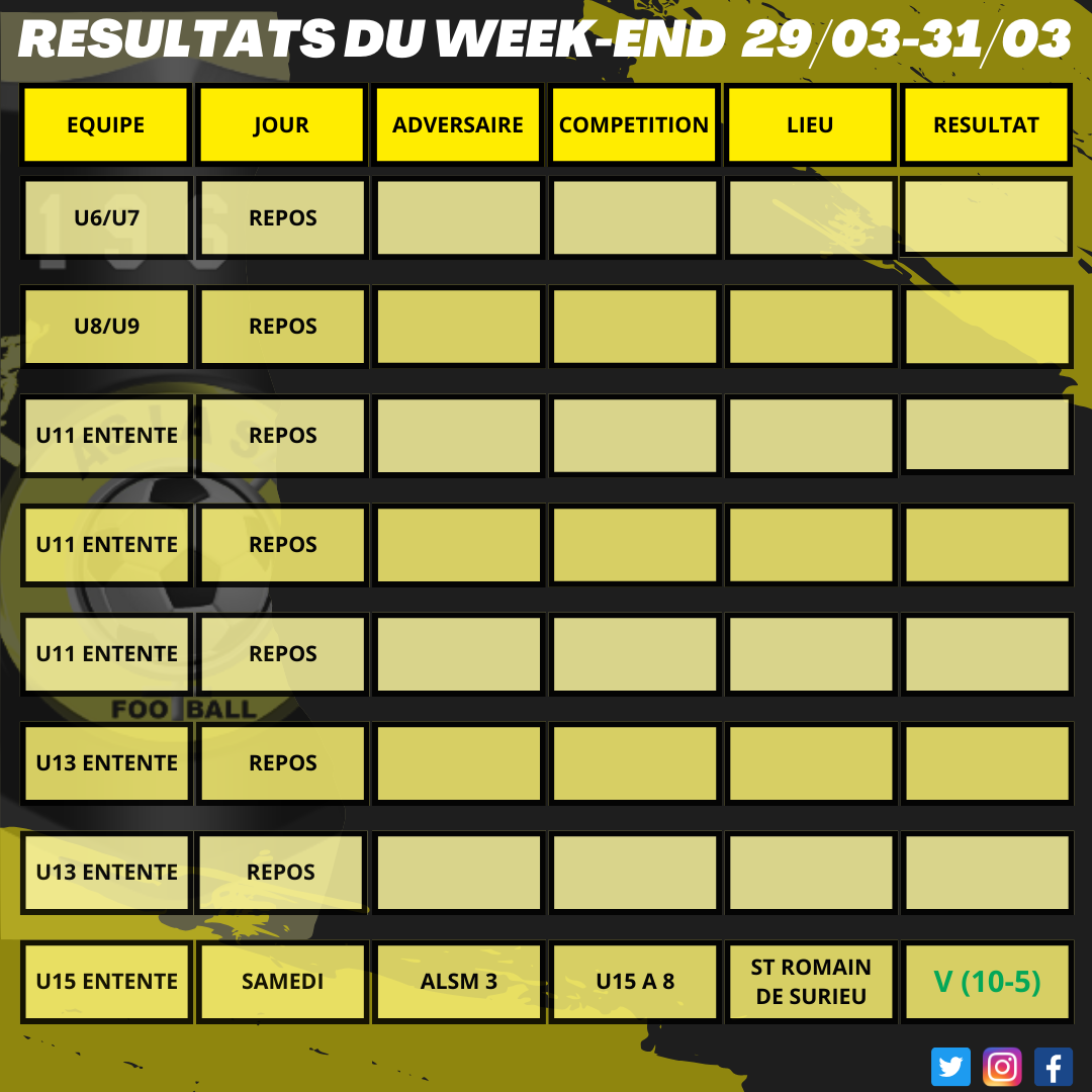 Résultats du week-end 29/03 - 31/03