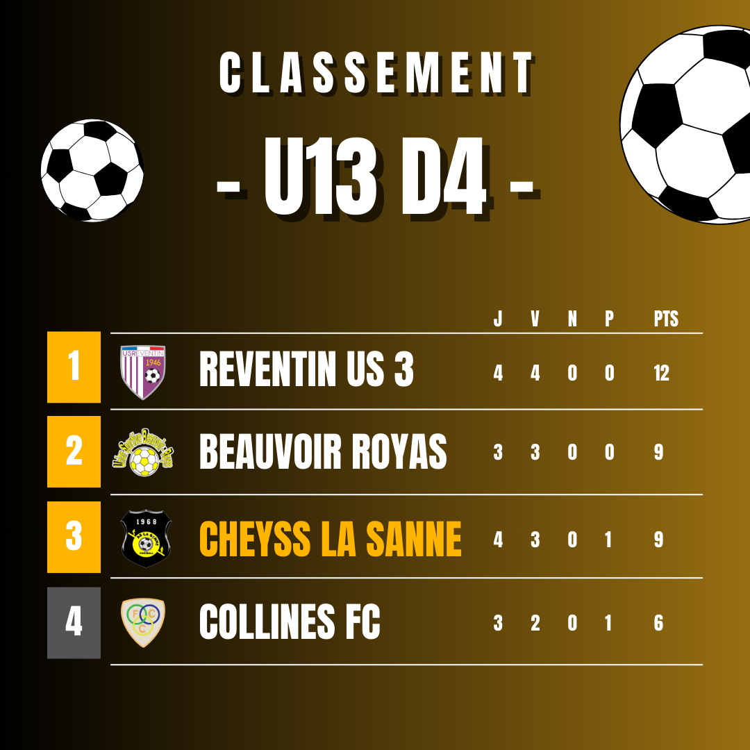 ⚽️[𝗨𝟭𝟮/𝗨𝟭𝟯] 𝗹 𝗖𝗹𝗮𝘀𝘀𝗲𝗺𝗲𝗻𝘁 𝗱𝗲 𝗺𝗶-𝘀𝗮𝗶𝘀𝗼𝗻 𝗹 🟡⚫️