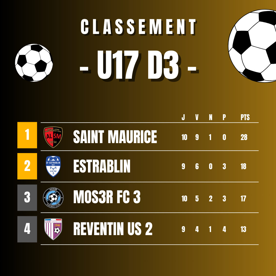 ⚽️[𝗨𝟭𝟲/𝗨𝟭𝟳] 𝗹 𝗖𝗹𝗮𝘀𝘀𝗲𝗺𝗲𝗻𝘁 𝗱𝗲 𝗺𝗶-𝘀𝗮𝗶𝘀𝗼𝗻 𝗹 🟡⚫️