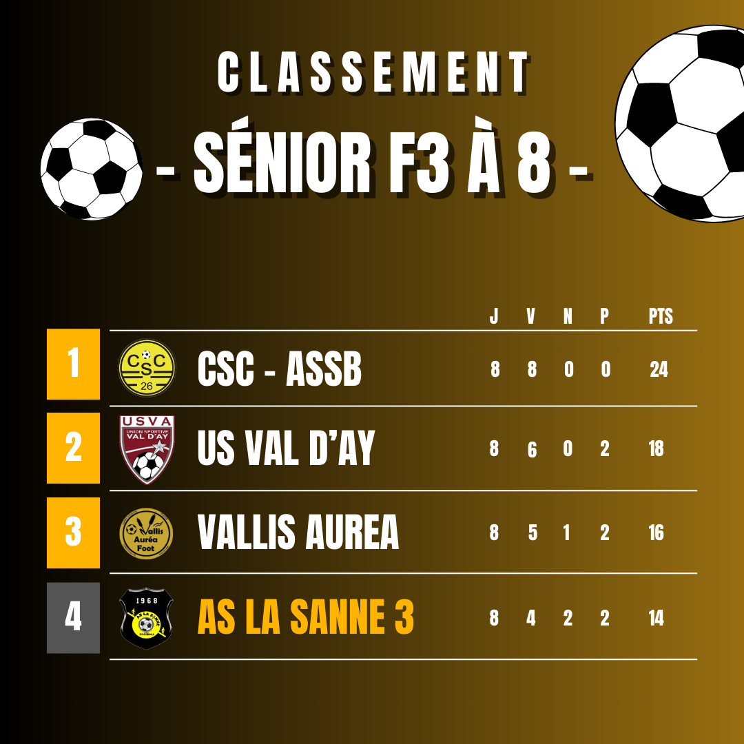 ⚽️[𝗦𝗲́𝗻𝗶𝗼𝗿 𝗙 𝟯] 𝗹 𝗖𝗹𝗮𝘀𝘀𝗲𝗺𝗲𝗻𝘁 𝗱𝗲 𝗺𝗶-𝘀𝗮𝗶𝘀𝗼𝗻 𝗹 🟡⚫️