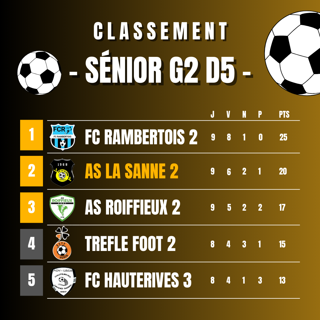⚽️[𝗦𝗲́𝗻𝗶𝗼𝗿 𝗚 𝟮 𝗗𝟱] 𝗹 𝗖𝗹𝗮𝘀𝘀𝗲𝗺𝗲𝗻𝘁 𝗱𝗲 𝗺𝗶-𝘀𝗮𝗶𝘀𝗼𝗻 𝗹 🟡⚫️