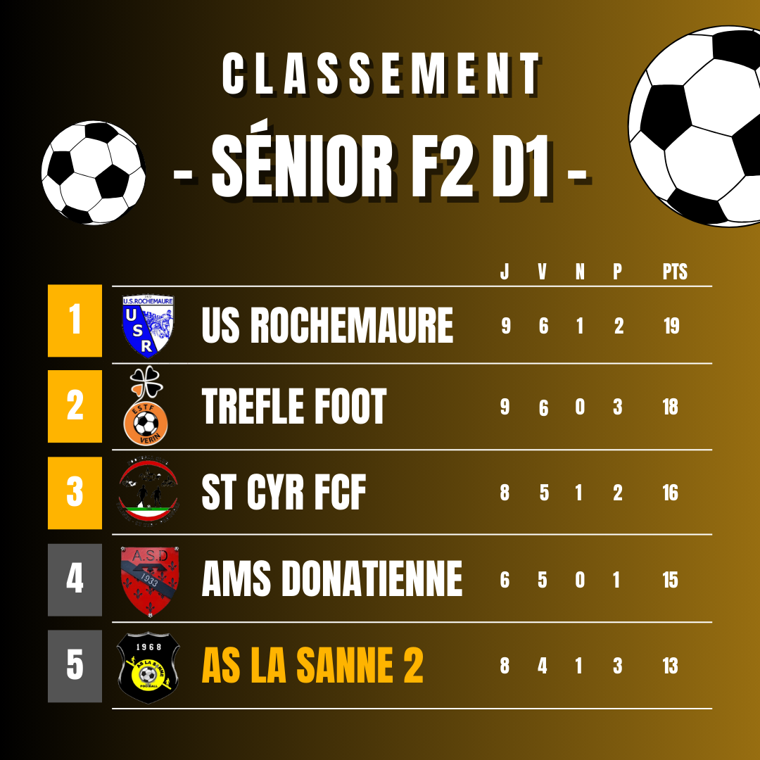 ⚽️[𝗦𝗲́𝗻𝗶𝗼𝗿 𝗙 𝟮 𝗗𝟭] 𝗹 𝗖𝗹𝗮𝘀𝘀𝗲𝗺𝗲𝗻𝘁 𝗱𝗲 𝗺𝗶-𝘀𝗮𝗶𝘀𝗼𝗻 𝗹 🟡⚫️