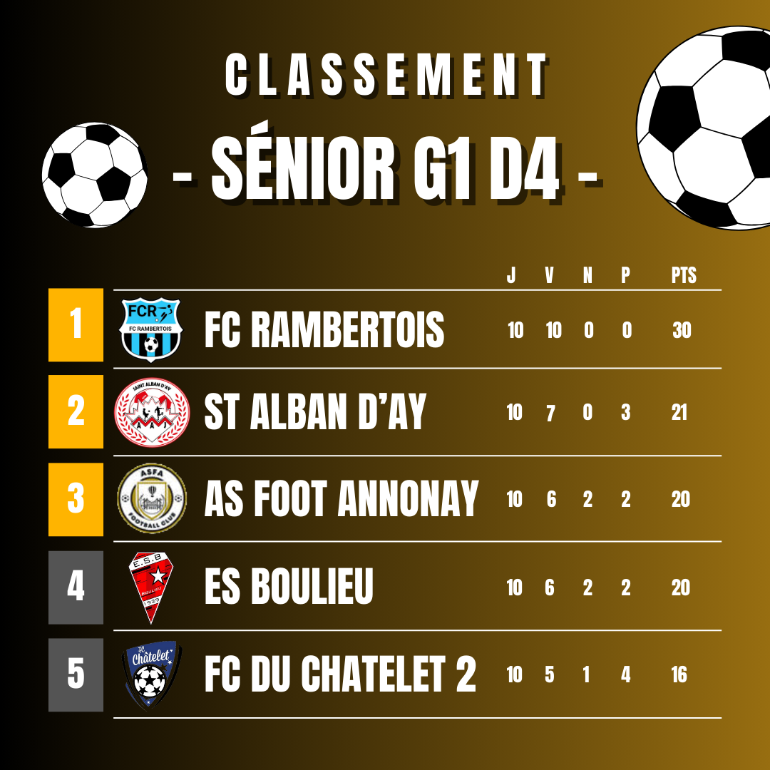 ⚽️[𝗦𝗲́𝗻𝗶𝗼𝗿 𝗚 𝟭 𝗗𝟰] 𝗹 𝗖𝗹𝗮𝘀𝘀𝗲𝗺𝗲𝗻𝘁 𝗱𝗲 𝗺𝗶-𝘀𝗮𝗶𝘀𝗼𝗻 𝗹 🟡⚫️