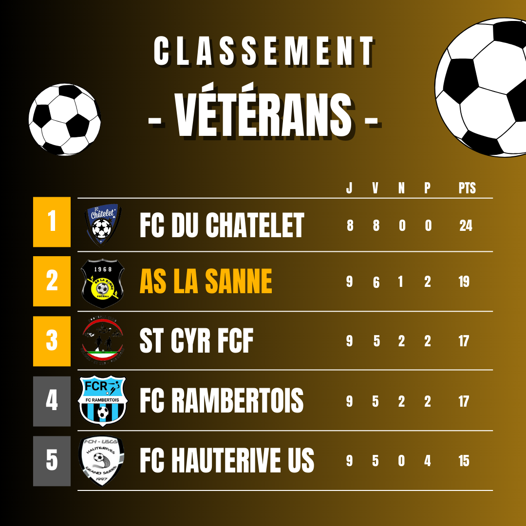 ⚽️[𝗩𝗲́𝘁𝗲́𝗿𝗮𝗻𝘀] 𝗹 𝗖𝗹𝗮𝘀𝘀𝗲𝗺𝗲𝗻𝘁 𝗱𝗲 𝗺𝗶-𝘀𝗮𝗶𝘀𝗼𝗻 𝗹 🟡⚫️