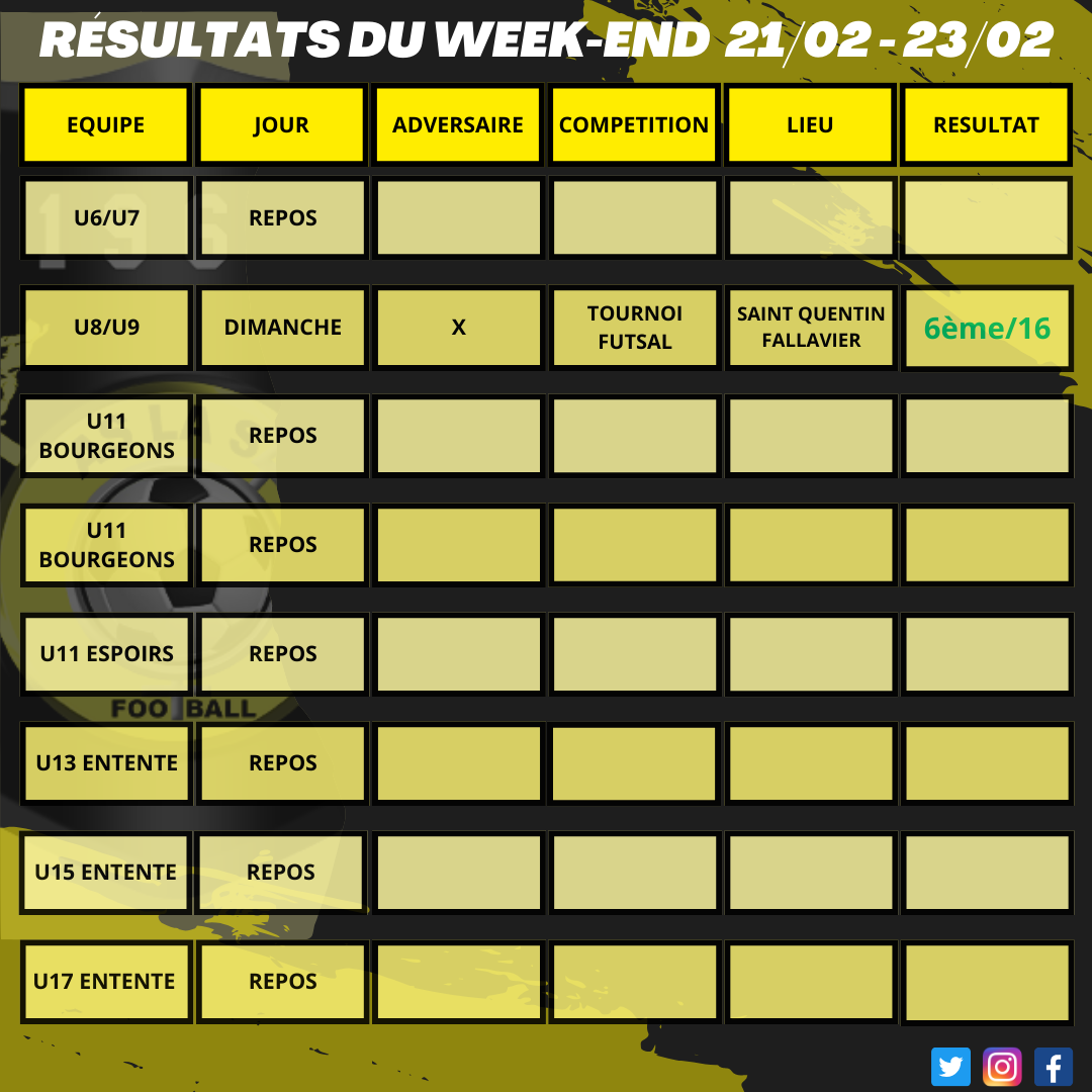 Résultats du week-end 21/02 - 23/02