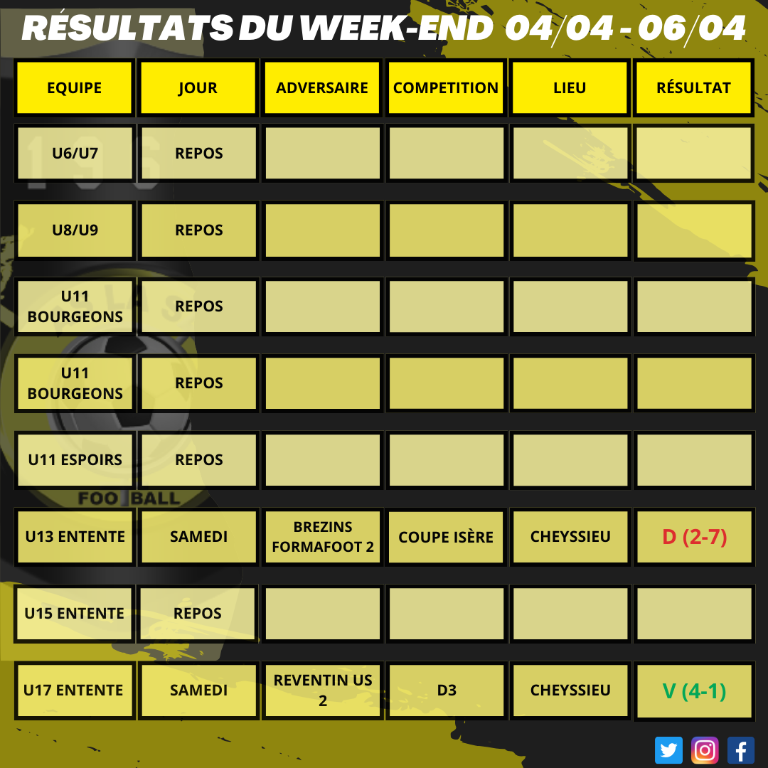 Résultats du week-end 04/04 - 06/04