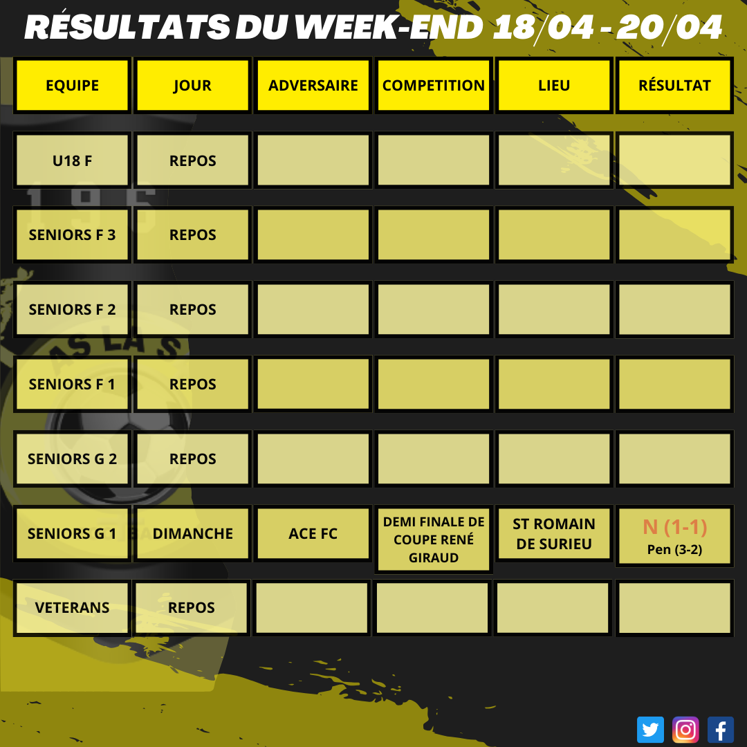 Résultats du week-end 18/04 - 20/04